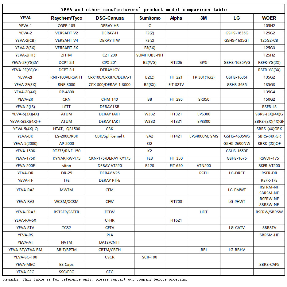 Product model comparison table