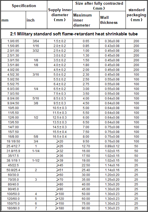 Military standard soft flame-retardant heat shrinkable tube YEVA-2F(图1)