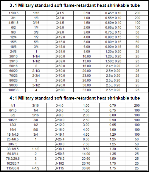 Military standard soft flame-retardant heat shrinkable tube YEVA-2F(图2)