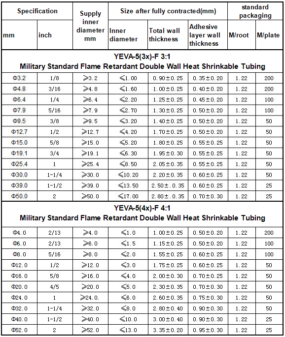 Military standard flame retardant double wall heat shrinkable tube YEVA-5(3X) (4X)-F(图1)