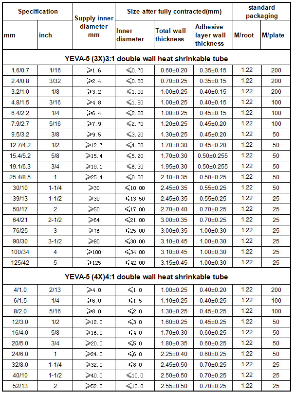 Environmentally friendly flame retardant double wall heat shrinkable tube YEVA-5(3X)(4X)(图1)