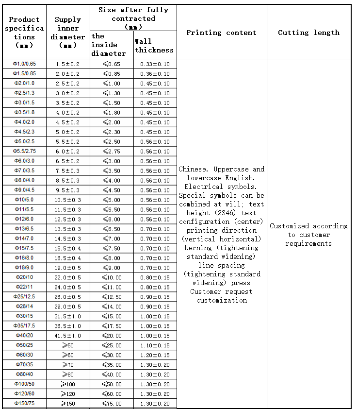 Heat shrinkable number tube YEVA(图1)