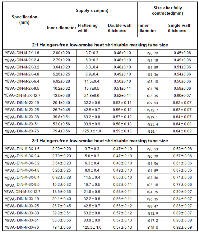 Halogen-free low-smoke heat-shrinkable marking tube YEVA-DIN(图1)