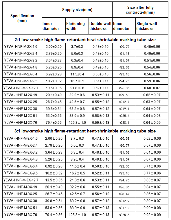 Low smoke and high flame retardant heat shrinkable marking tube YEVA-HNF(图1)