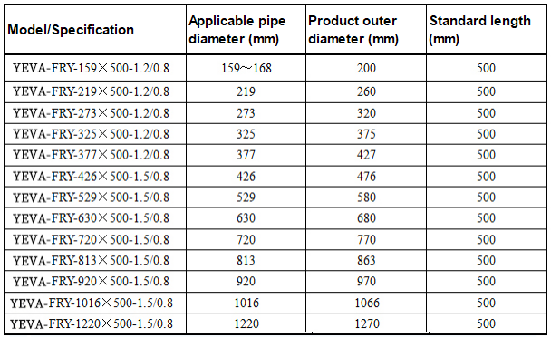 Anti-corrosion heat shrinkable sleeve YEVA-FRY(图1)