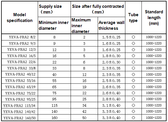 Flame-retardant mid-wall heat shrinkable tube YEVA-FRA2 / YEVA-FR2(图1)