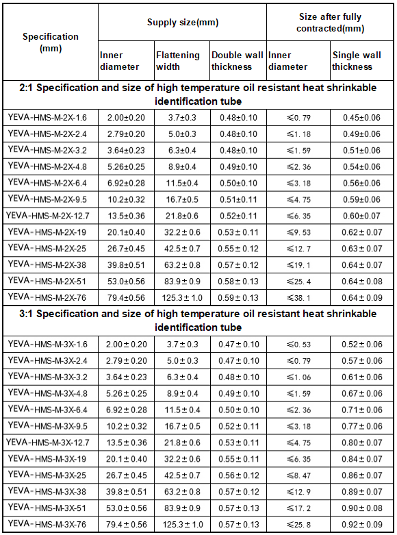 High temperature oil resistant heat shrinkable marking tube YEVA-HMS(图1)