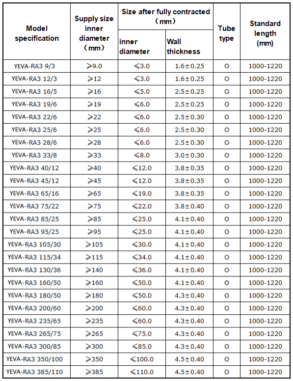 Thick wall heat shrinkable tube YEVA-RA3 / YEVA-R3(图1)