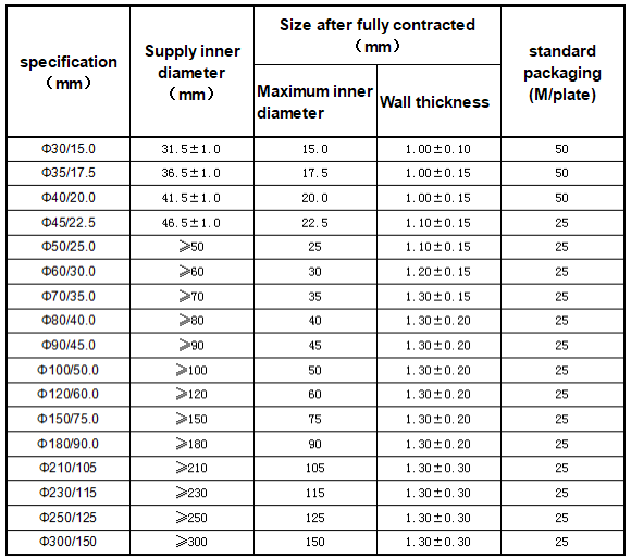 1kV low pressure heat shrinkable tube(图1)