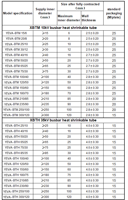 High pressure busbar heat shrinkable tube YEVA-BTM / YEVA-BTH(图1)