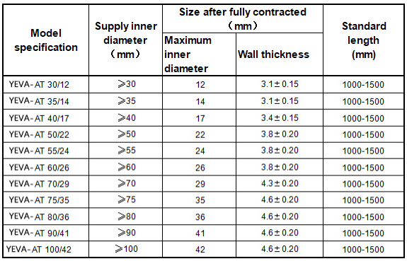 Heat shrinkable outdoor tube YEVA-AT(图1)